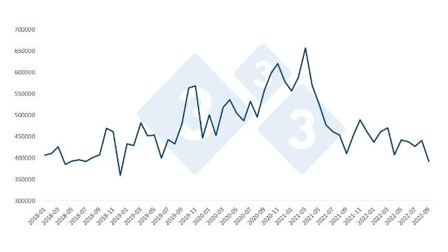 Evolución de las exportaciones totales de carne de cerdo de la UE.