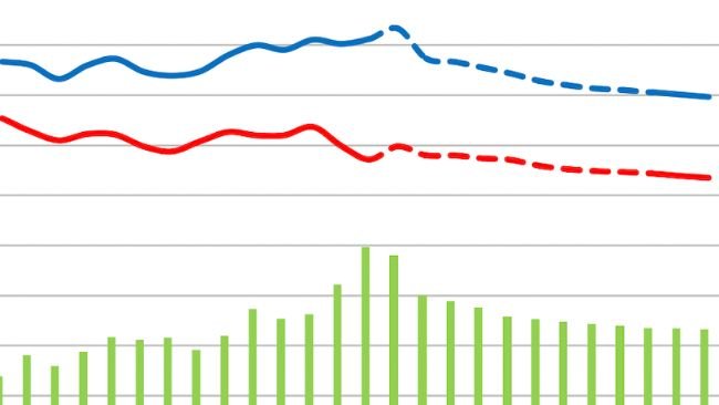 Balance del mercado de la carne de porcino en la UE. Fuente: Comisión Europea