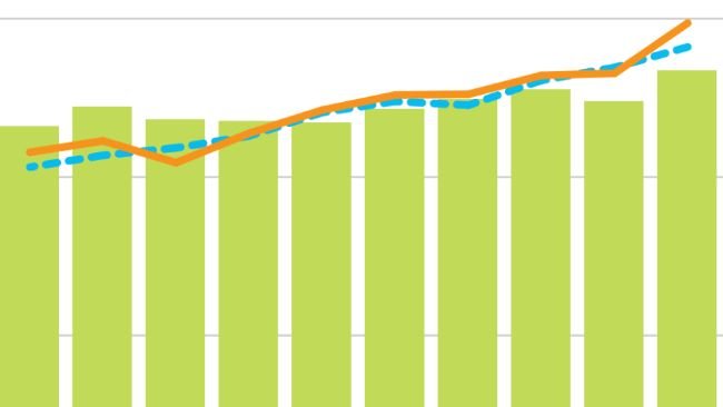Global cereal production, utilization, and
stocks. Source: FAO.