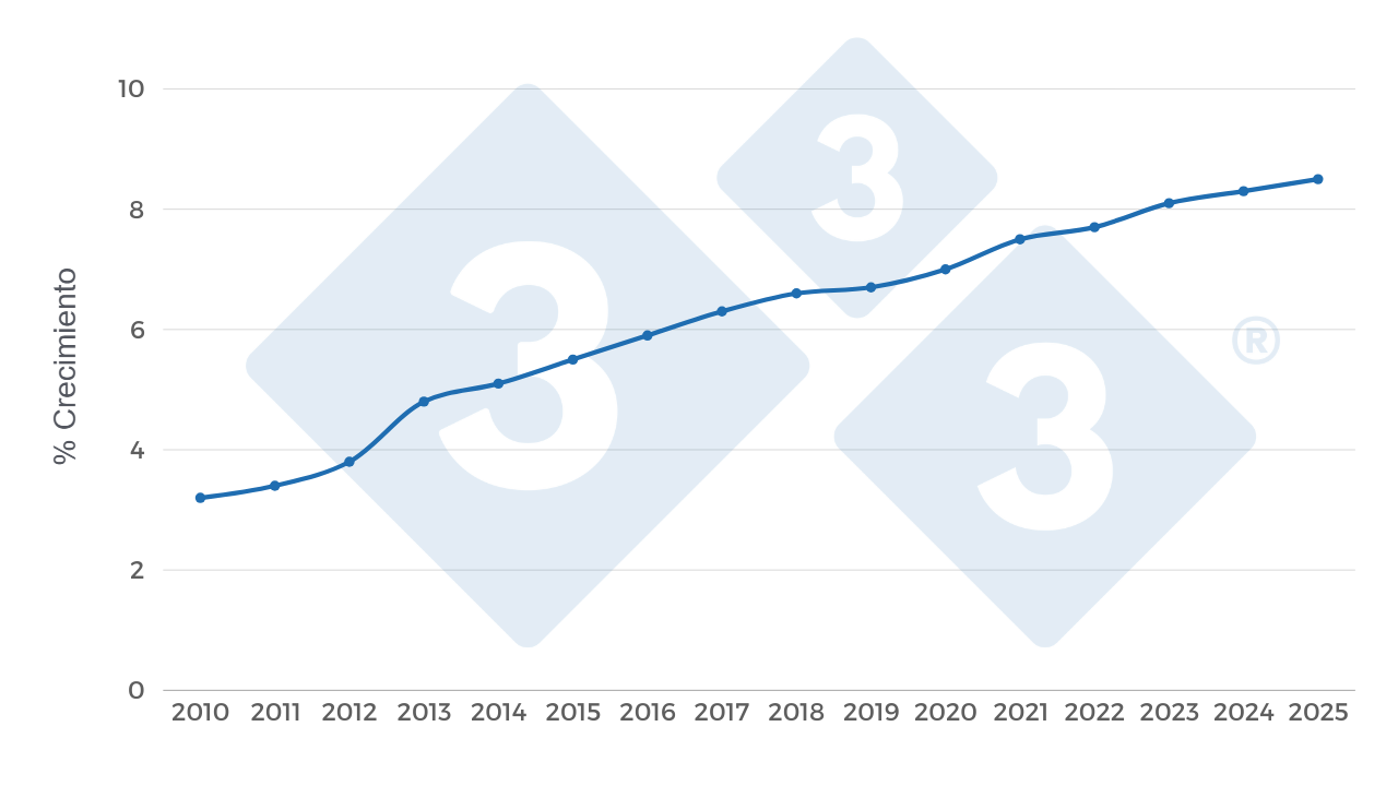 Gr&aacute;fico 2. Crecimiento interanual de cerdos&nbsp;faenados. Periodo 2010-2025. Elaboraci&oacute;n propia con datos de la Secretar&iacute;a de Agricultura, Ganader&iacute;a y Pesca (SAGYP).
