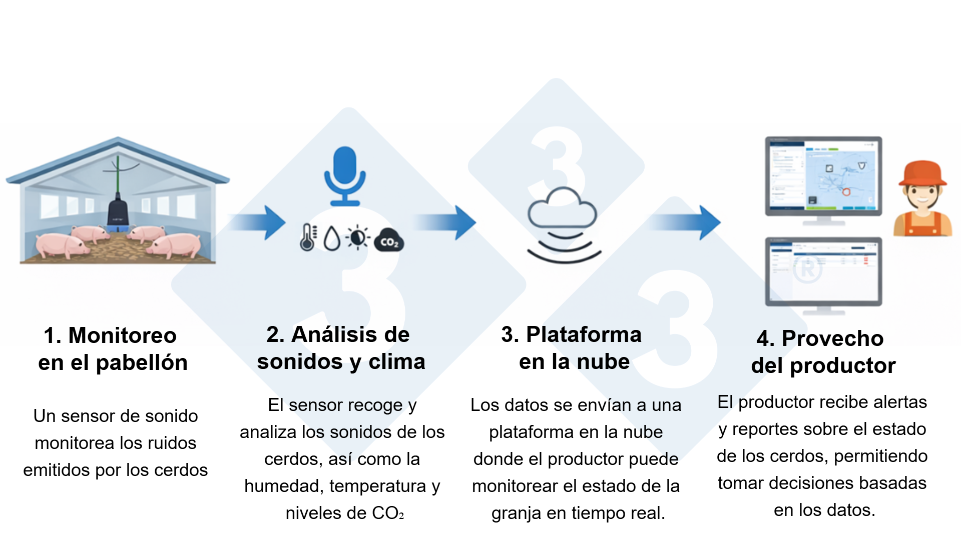 Figura 2: Sensorizaci&oacute;n efectiva
