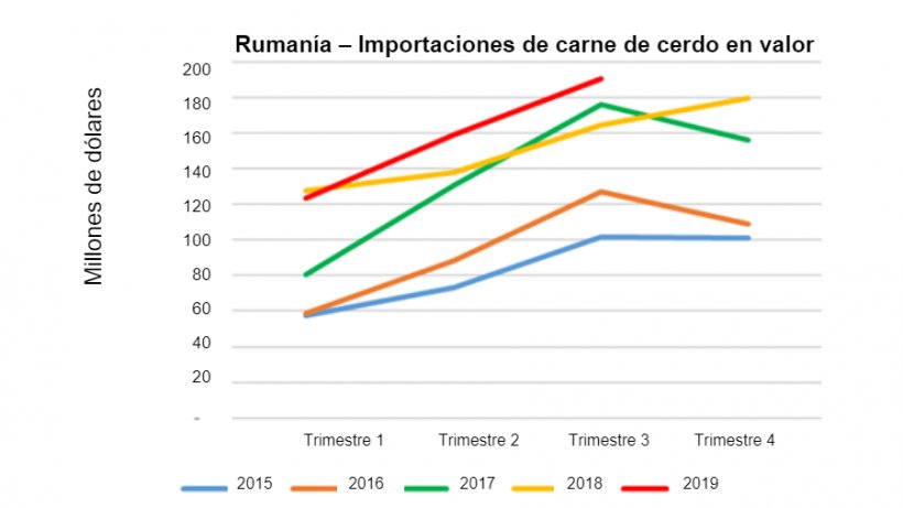 Fuente: FAS/USDA
