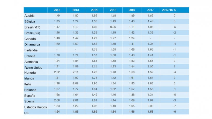 Costos de producción. Informe InterPIG 2017.
