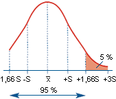 Criterio biológico