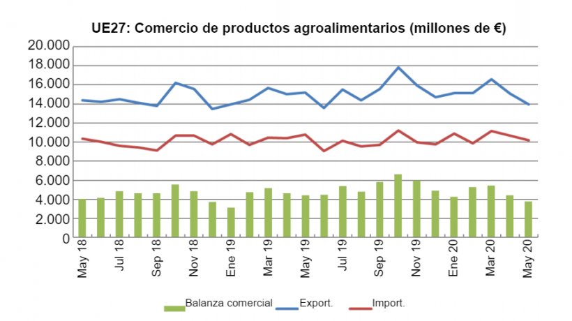 Fuente: Comext

