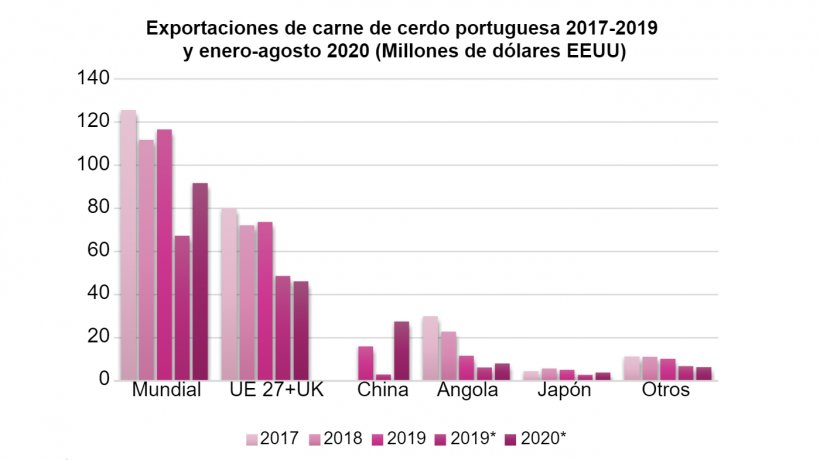 *Enero-agosto. Fuente: TDM.
