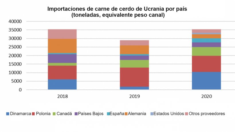 Fuente: USDA, de Trade Data Monitor.
