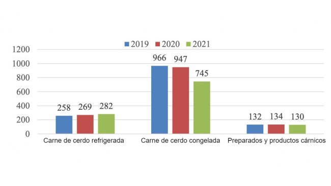 Importaciones de carne de cerdo de Japón desde enero a junio. Fuente: USDA a través de la Aduana de Japón.