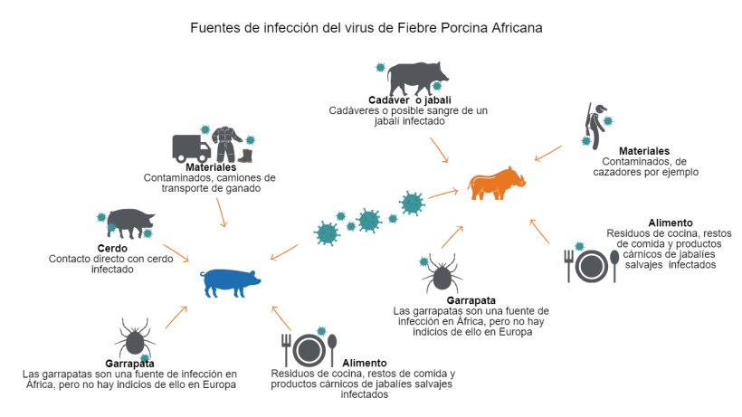 Fuente: Wageningen University & Research