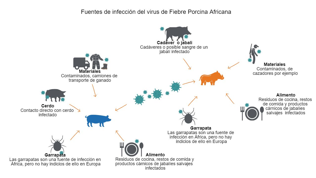 Fuente: Wageningen University &amp; Research
