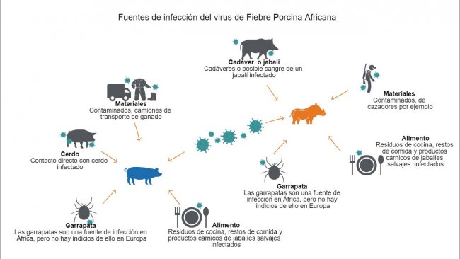 Fuente: Wageningen University &amp; Research
