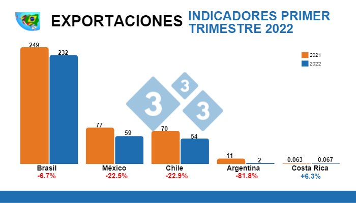 Departamento de Economía e Inteligencia de Mercados 