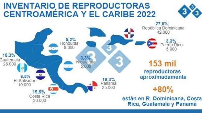 Fuente: Cálculos de inventarios Departamento de Economía e Inteligencia de Mercados 333 Latinoamérica, a partir de datos de: CAPORC, ANAPOH, FEDEPORC, ANAPOR, ASPORC, CANIPORC y APOGUA; julio de 2022. Cifras en número de cabezas; % de participación dentro del total.