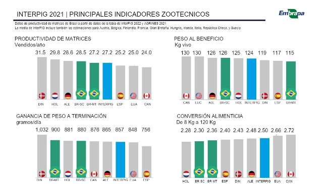 Fuente: Tomado y traducido de EMBRAPA | BR-SC Santa Catarina | BR-MT Mato Grosso