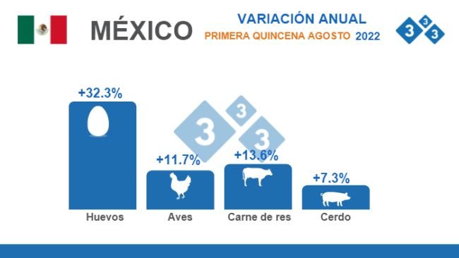 Fuente: INEGI. Índice Nacional de Precios al Consumidor INPC. % Variaciones porcentuales anuales.