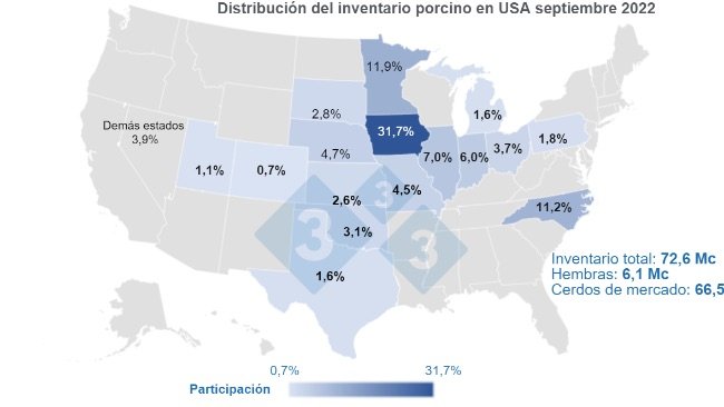 Fuente: Quarterly Hogs and Pigs (Sept 2022) - USDA, National Agricultural Statistics Service
Cifras en Millones de cabezas