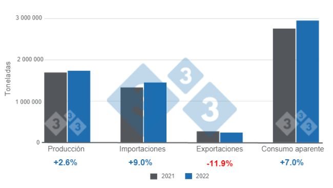 Elaborado por el Departamento de Economía e Inteligencia de Mercados con datos de SIAP y GCMA .