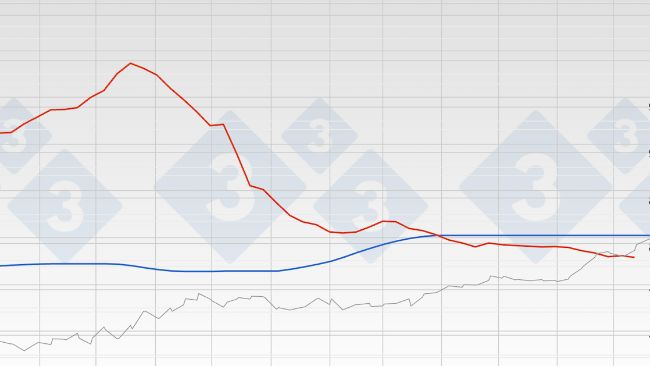 Gr&aacute;fica 1. Evoluci&oacute;n del precio del&nbsp;cerdo en Espa&ntilde;a (Mercolleida)&nbsp;y China.
