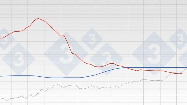 Gr&aacute;fica 1. Evoluci&oacute;n del precio del&nbsp;cerdo en Espa&ntilde;a (Mercolleida)&nbsp;y China.
