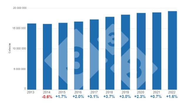 Gráfico 1. Evolución del inventario total de porcinos, variaciones porcentuales anuales. Elaborado por el Departamento de Economía e Inteligencia de Mercados 333 Latinoamérica  con datos del Servicio de Información Agroalimentaria y Pesquera (SIAP). 
