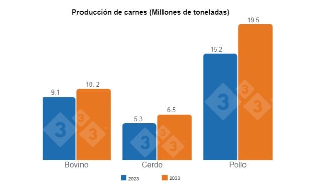 Fonte: CGPOP/DAEP/SPA/MAPA e SUEST/SMAE/Embrapa.
