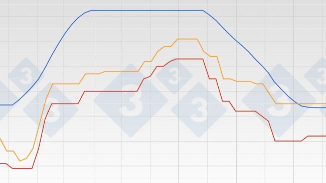 Gráfica 1. Evolución del precio del cerdo (€ kg/vivo) en España, Países Bajos y Bélgica a lo largo de 2023.