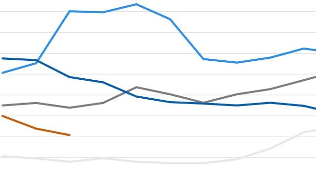 Índice de precios de los cereales de la FAO. Fuente: FAO.