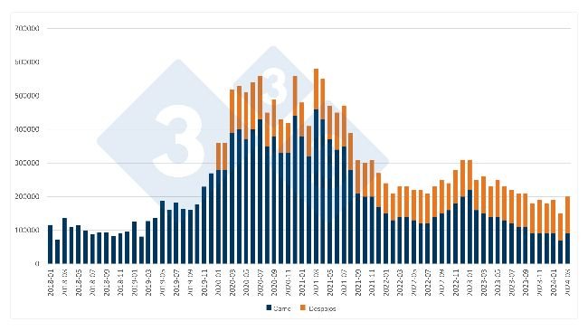 Importaciones mensuales chinas de carne de cerdo y despojos. Fuente: 333 a partir de datos de la Oficina Nacional de Estadísticas de China.