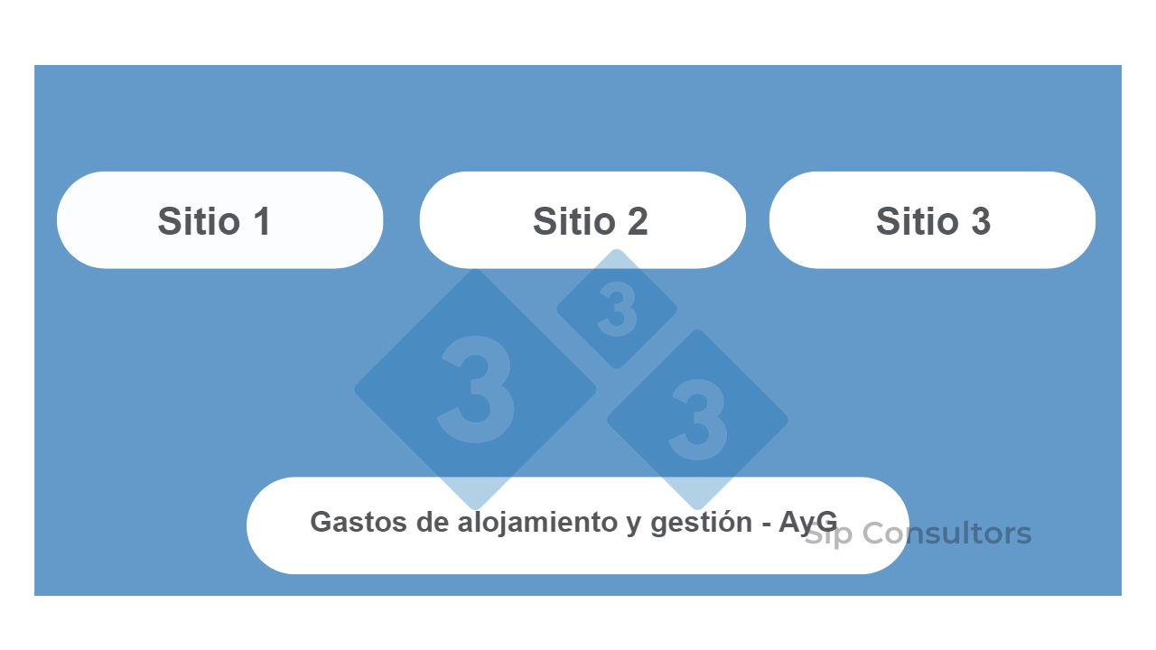 Gr&aacute;fico 1. Granja de ciclo cerrado
