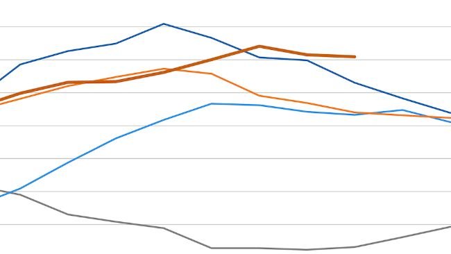 Índice de precios de la carne de la FAO. Fuente: FAO.