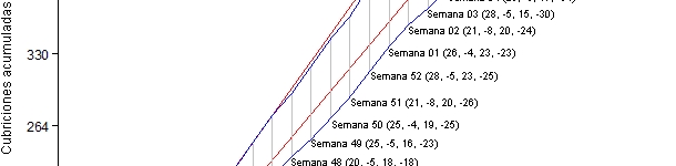 Acumulativo de cubriciones