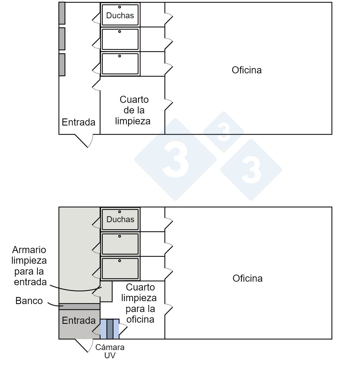 <p>Figura 1. Dise&ntilde;o de la entrada del personal a la granja antes y despu&eacute;s de aplicar los cambios para mejorar la bioseguridad</p>
