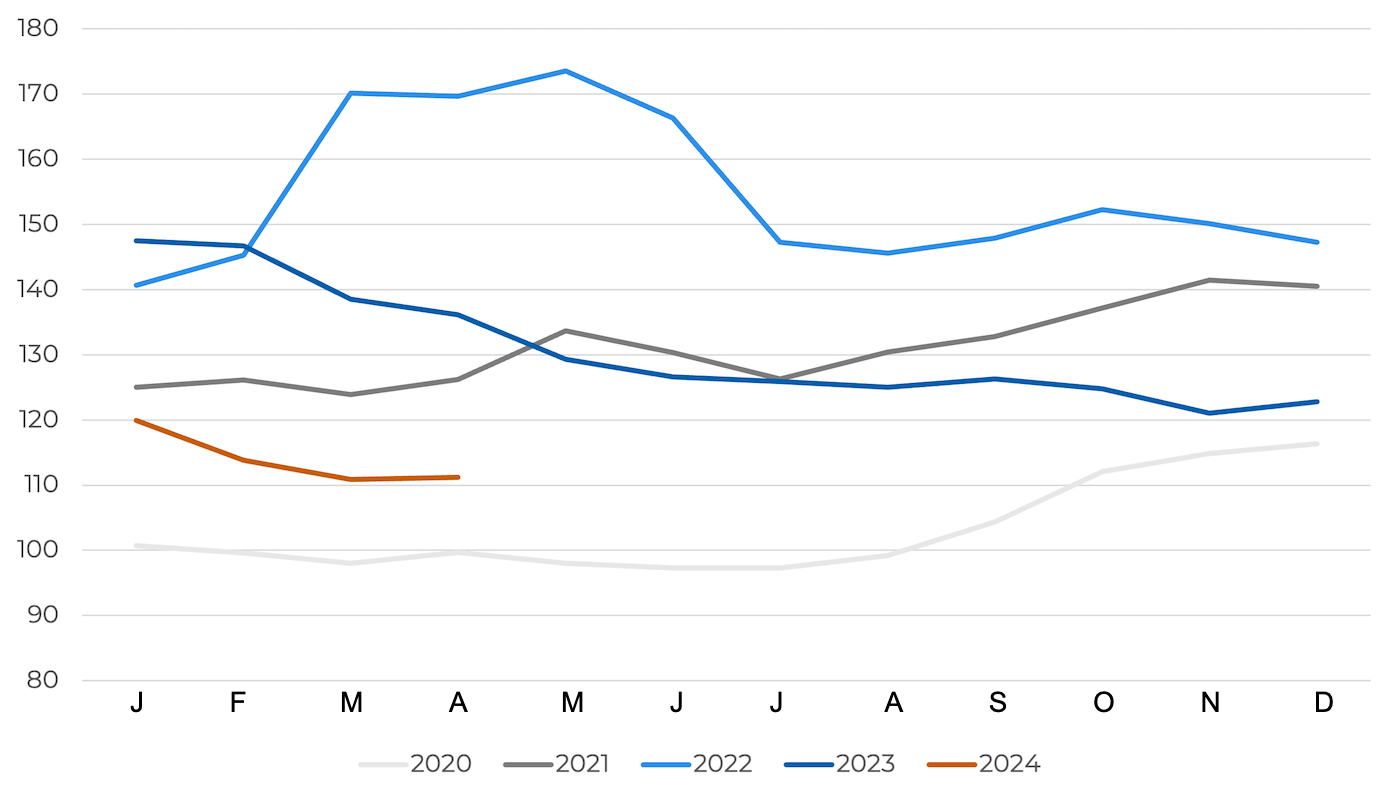cereal price index