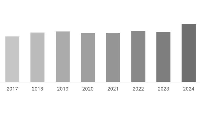 Ventas y distribución en Estados Unidos de medicamentos antimicrobianos de importancia médica aprobados para su uso en animales destinados a la producción de alimentos: 2015-2024. Fuente: FDA.