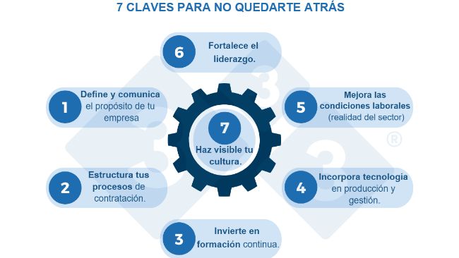 Imagen 1. 7 Claves para no quedarte atr&aacute;s

