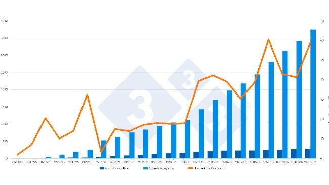 Evolución del brote de PPA en Catalunya, datos acumulados excepto para promedio de animales analizados/día. Fuente: 333 a partir de las actualizaciones emitidas por el MAPA.