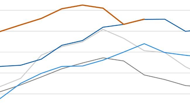 Índice de precios de la carne de la FAO. Fuente: FAO.