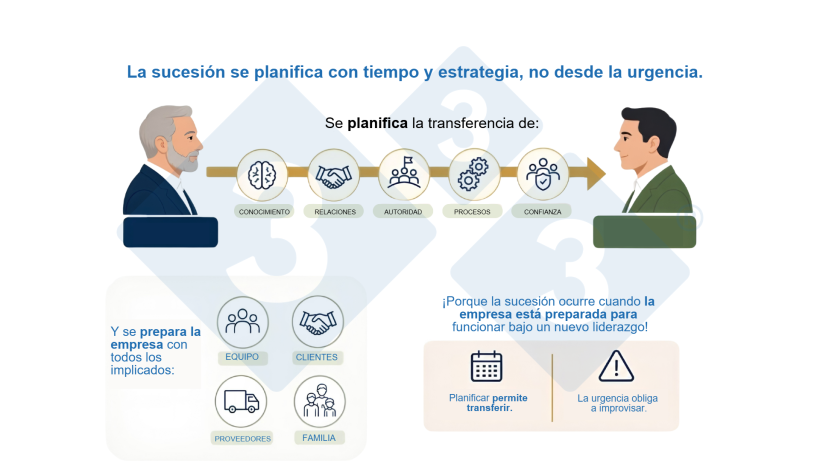 Lo que nadie le dice al fundador cuando empieza a pensar en la sucesión de su liderazgo