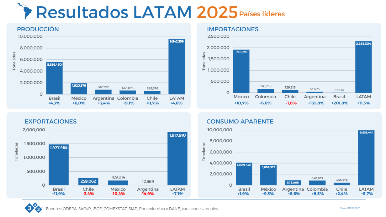 Infografía