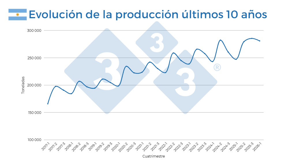 infografia