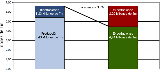 Balance comercial de carne de cerdo en Alemania