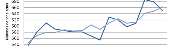 20110413_balance_mundial_trigo
