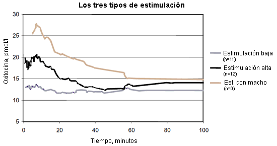 Los tres tipos de inseminación