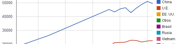 Principales países productores de carne de cerdo en 2011
