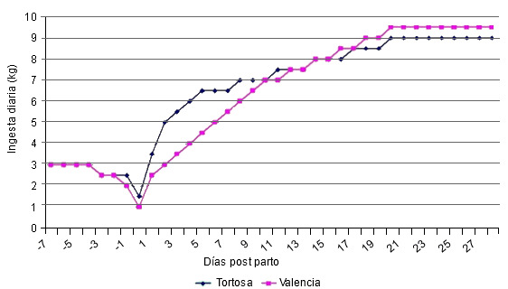 Pruebas de estrés térmico