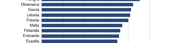 Adaptación a la ley de bienestar