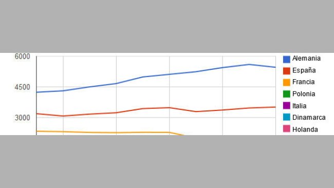 Producción de carne porcina en Europa en 2003-2012