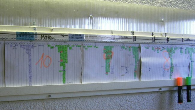 Colgar el planning en la explotación.