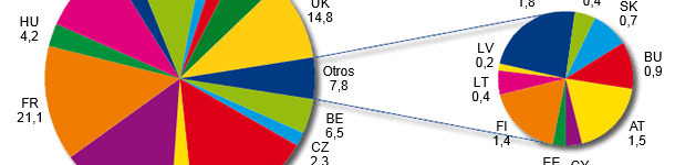 Producción de piensos compuestos en UE-27 en 2012 