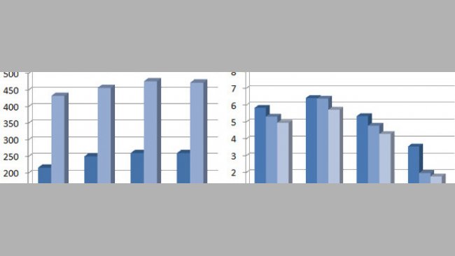 Consumo de pienso, g/d